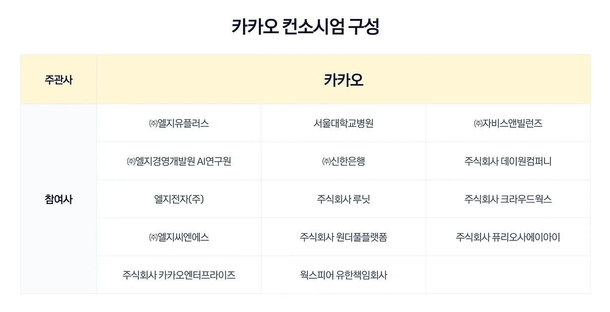 모두의 AI란? – 전 국민 무료 AI 출시일, SKT·KT·카카오 차이, 이용 방법 총정리 2 카카오 모두의 AI 컨소시엄 구성