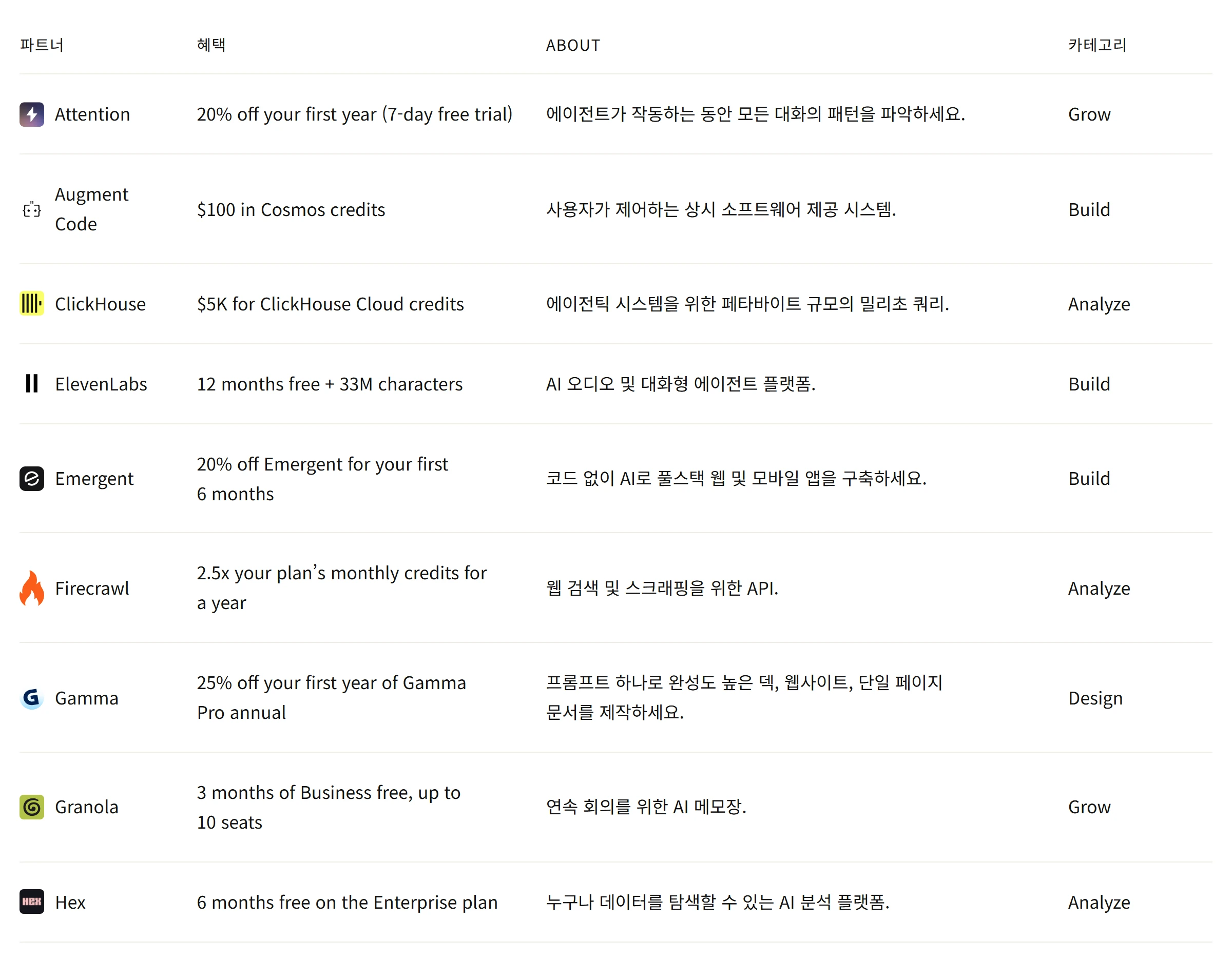 클로드 스타트업 프로그램 – 팀 1년 무료 중단 이유와 지금 받을 수 있는 혜택 3 클로드 스타트업 프로그램 Startup Stack 파트너 혜택 목록(일부)
